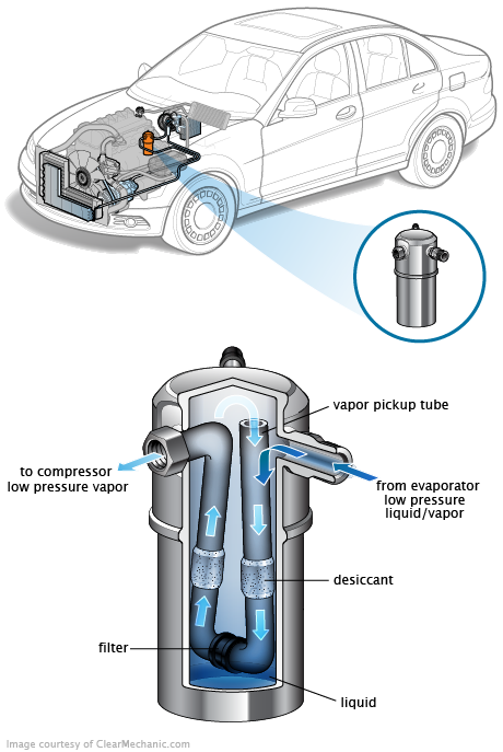 See C244C repair manual