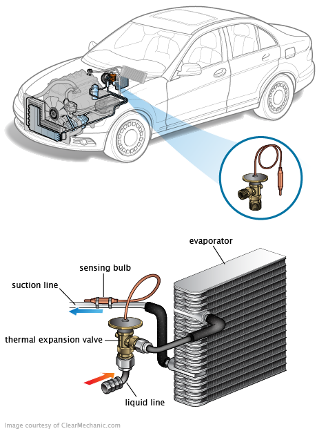 See C244C repair manual